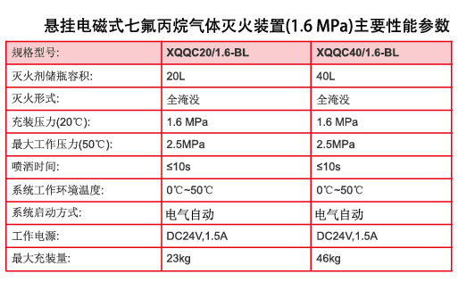 懸掛式電磁式七氟丙烷氣體滅火裝置1.6MPa數值性能